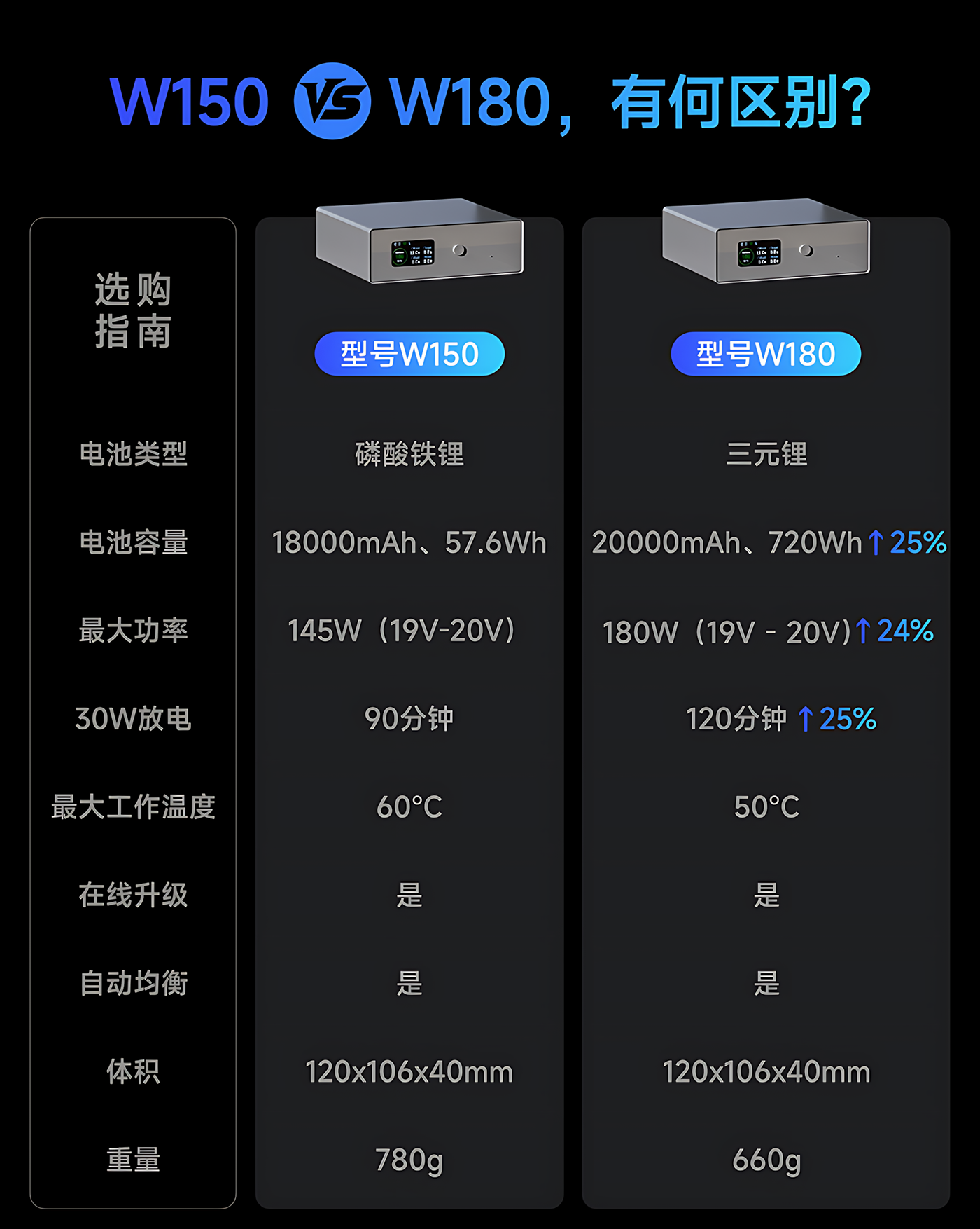 电源适配器配置