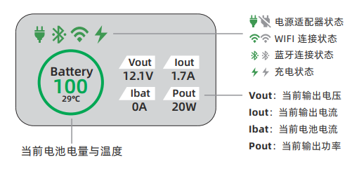 UPS 屏幕参数解读图